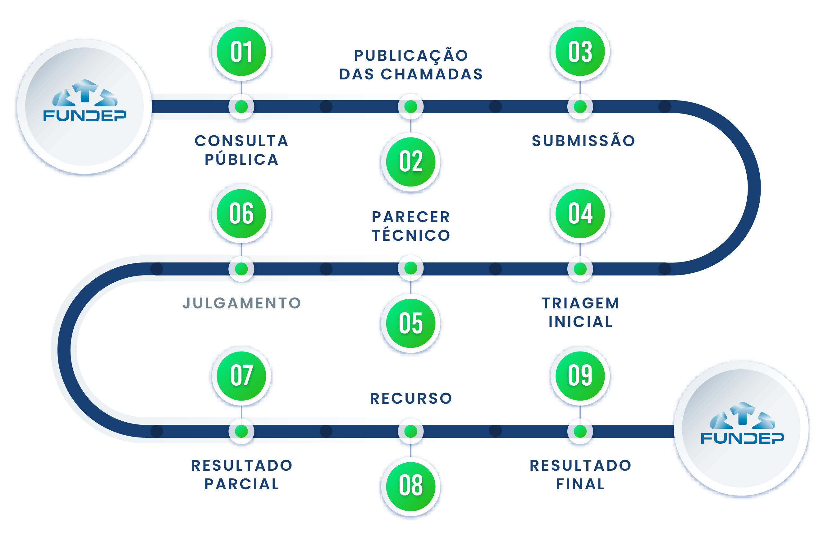 FLUXO-2