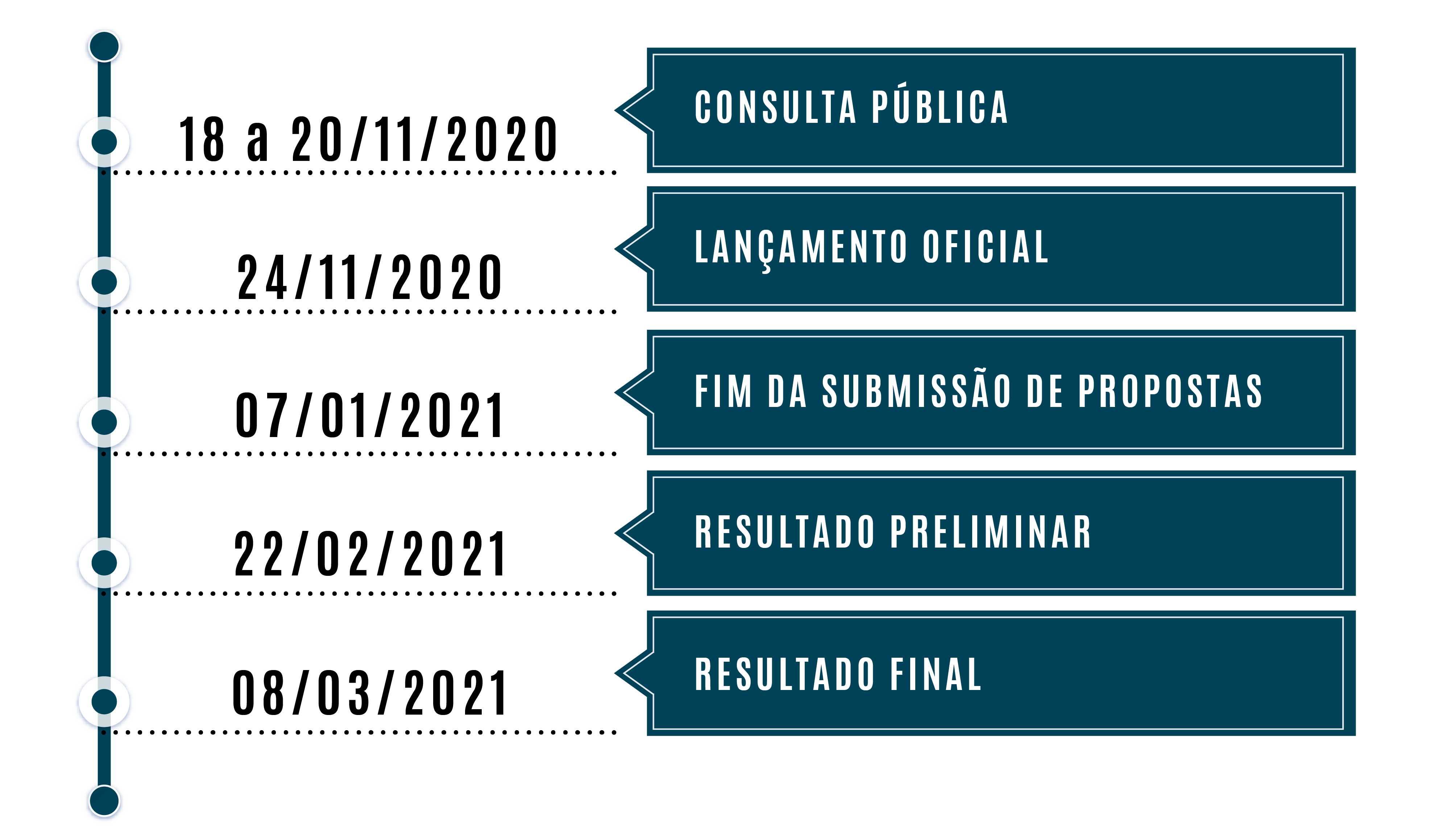 Fluxo_novo_cronograma