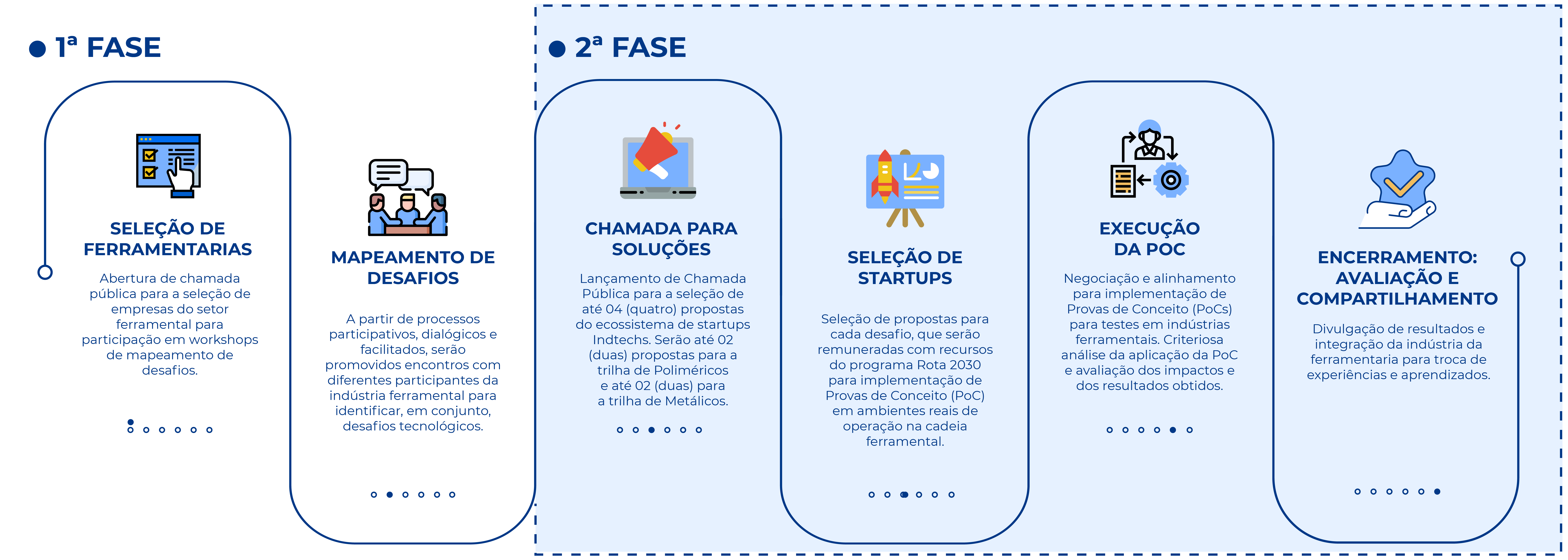etapas_final