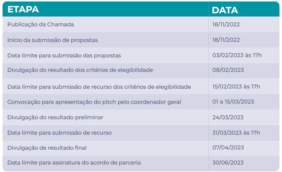 Cronograma intec