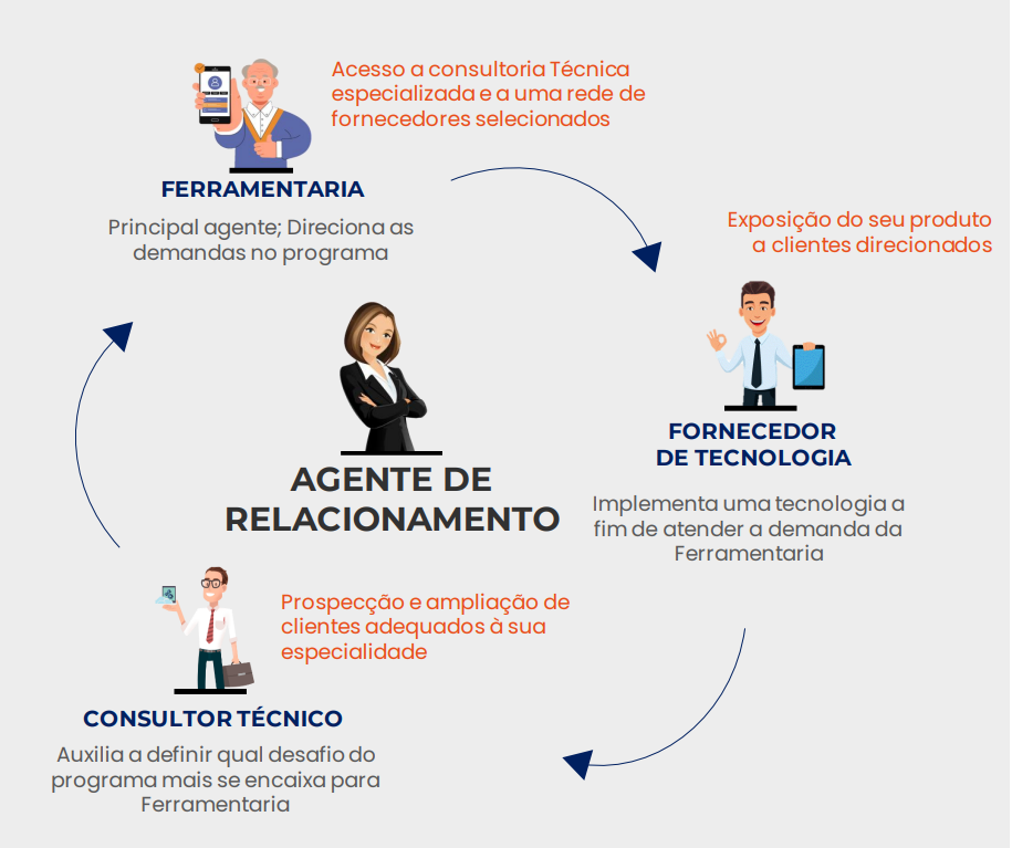 ciclo- plataforma